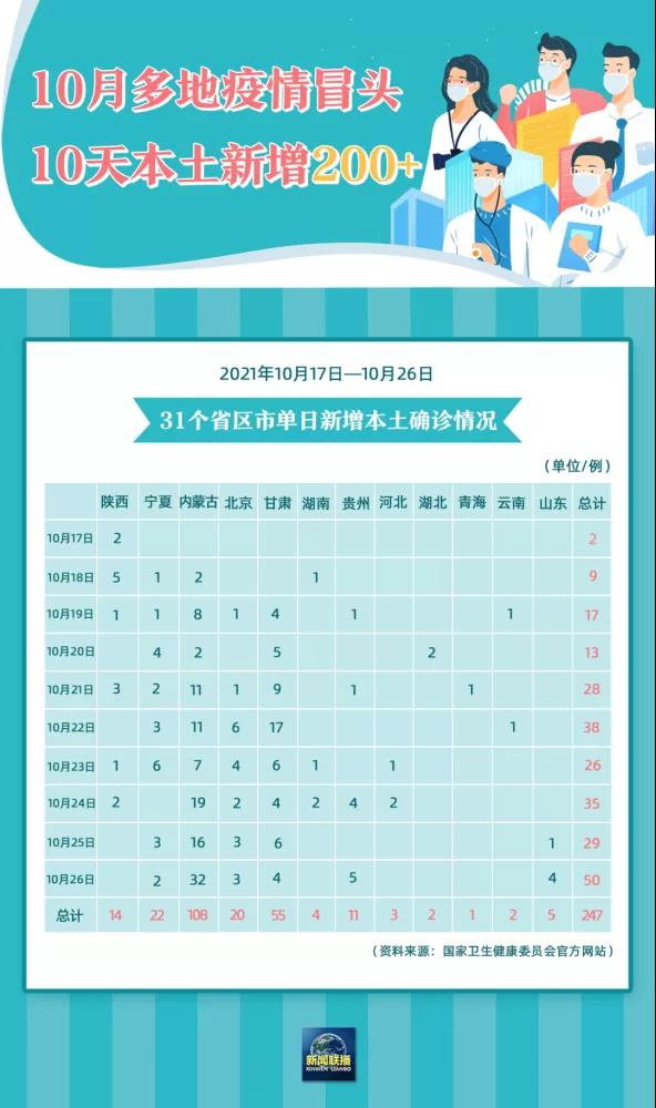 這一輪波及十余省的新冠疫情，再次警醒我們：加快企業(yè)數(shù)字化轉(zhuǎn)型！