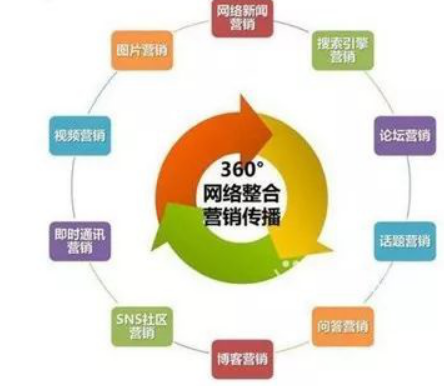整合營銷：我們整合的到底是什么？